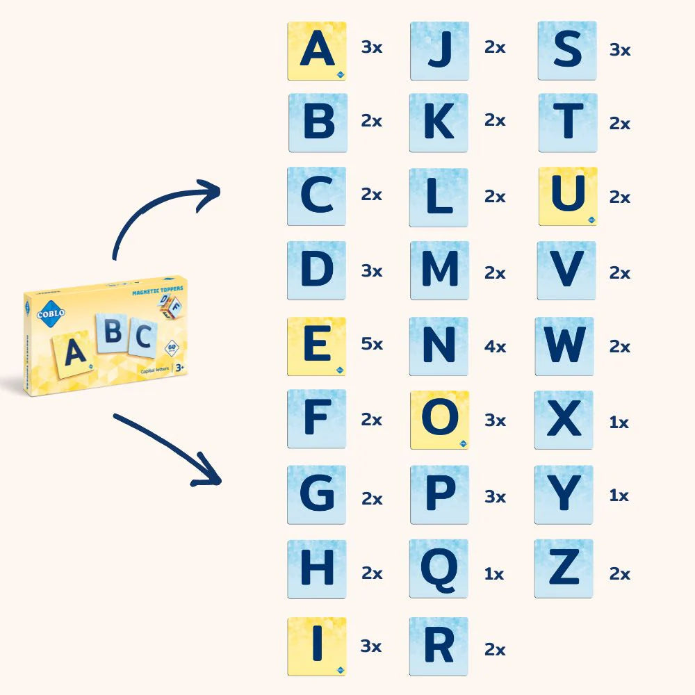 Coblo toppers letters