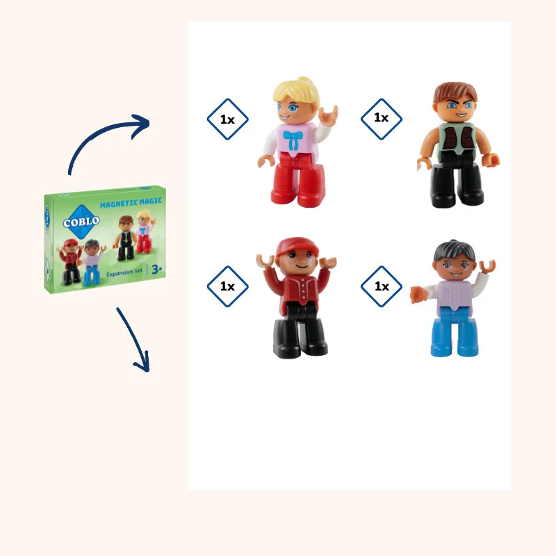 Coblo expansion set poppetjes