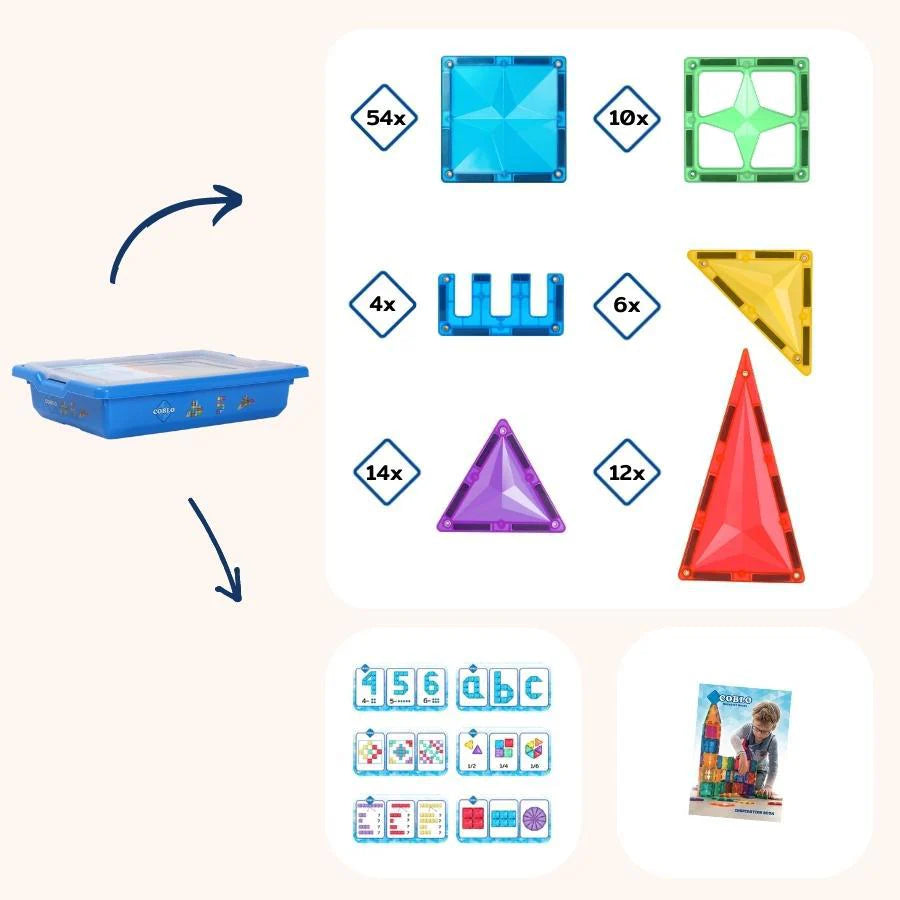 Coblo 100 schoolset