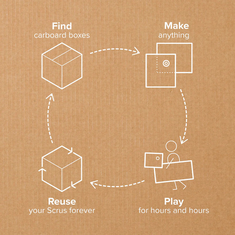 Makedo discover